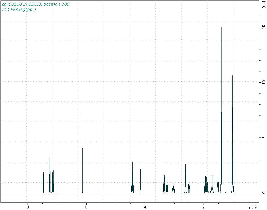Spectrum for experiment #1: 1D 1H