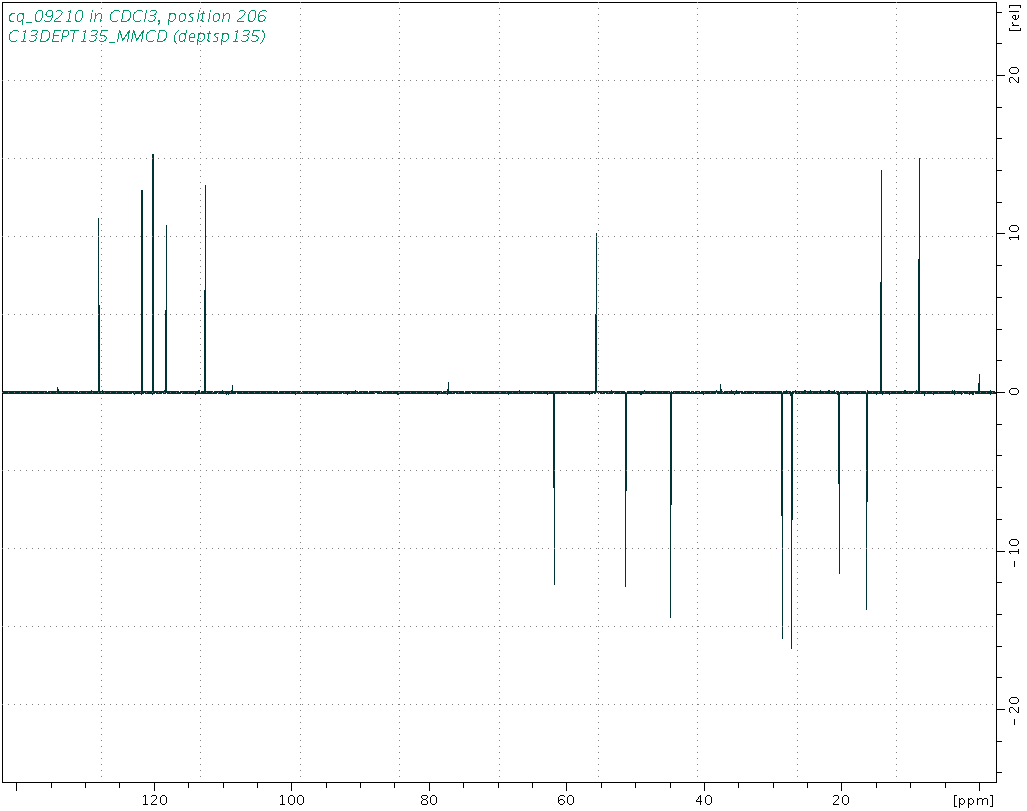 Spectrum for experiment #5: 1D DEPT135