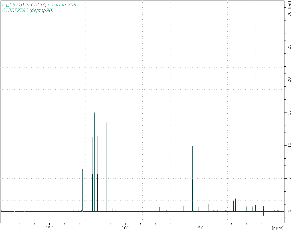 Spectrum for experiment #4: 1D DEPT90