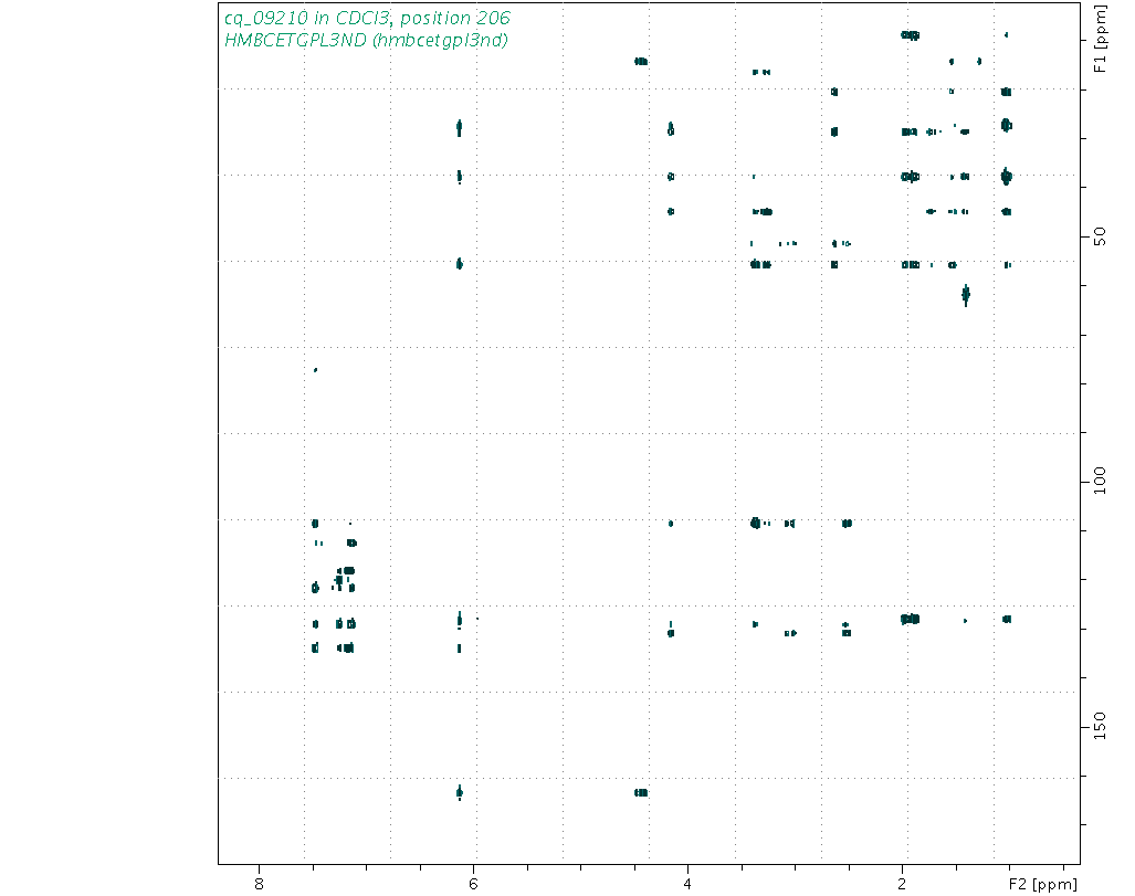 Spectrum for experiment #8: 2D 1H-13C HMBC