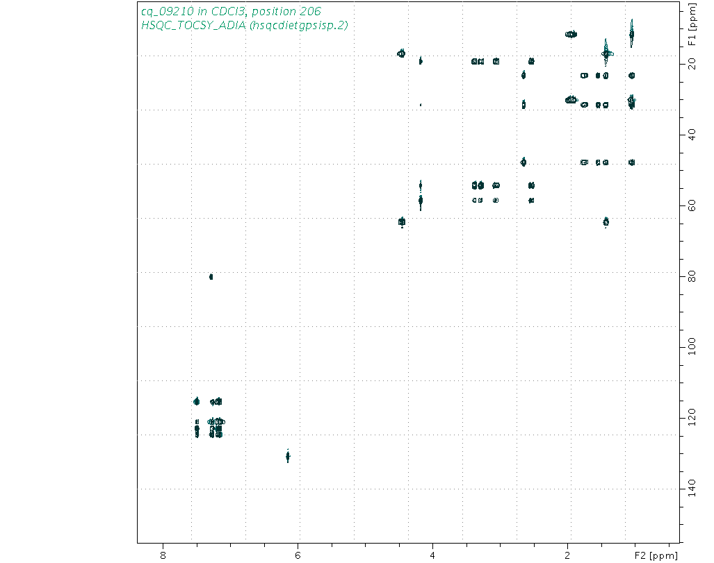 Spectrum for experiment #10: 2D 1H-13C HSQC-TOCSY-ADIA