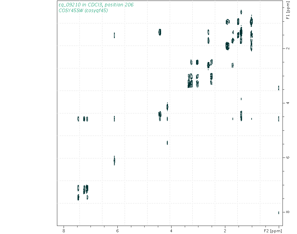 Spectrum for experiment #9: 2D 1H-1H COSY