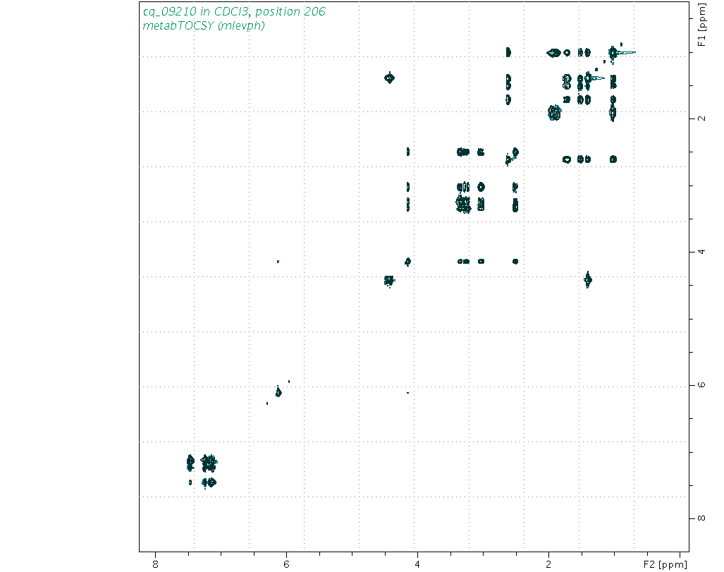Spectrum for experiment #2: 2D 1H-1H TOCSY