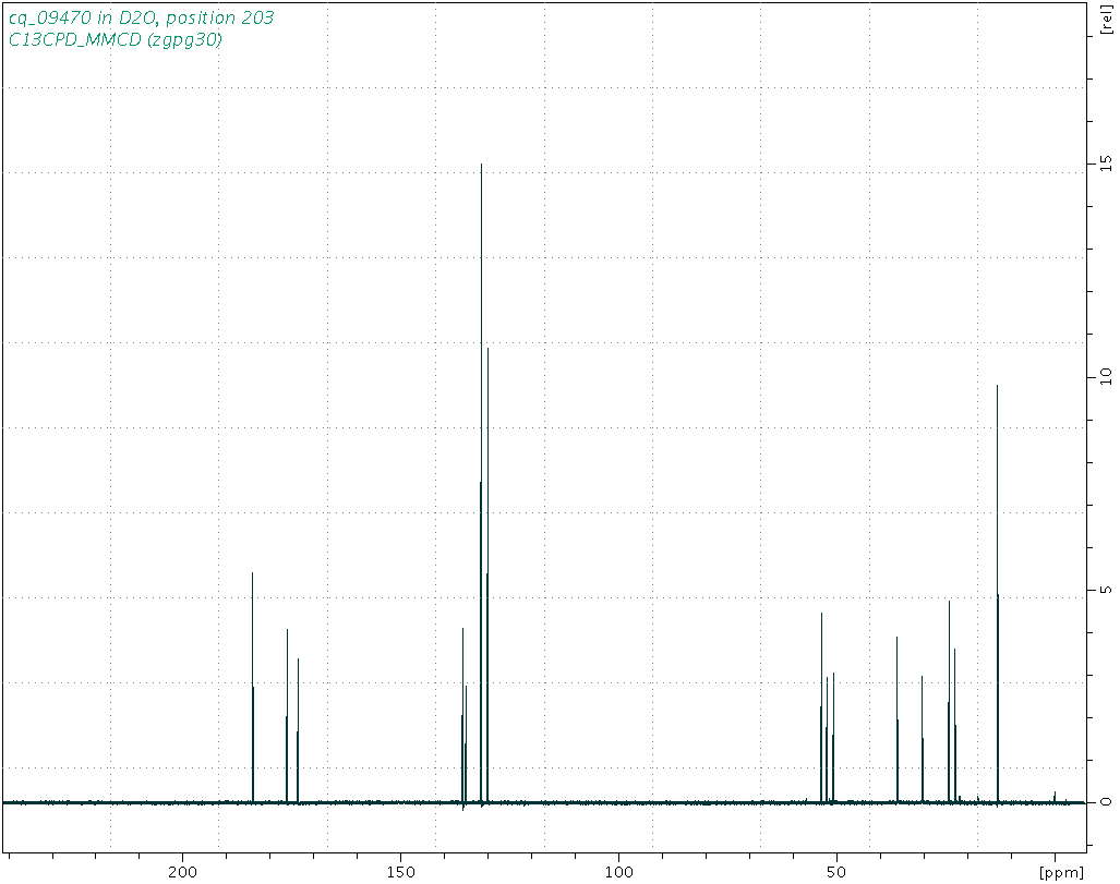 Spectrum for experiment #3: 1D 13C