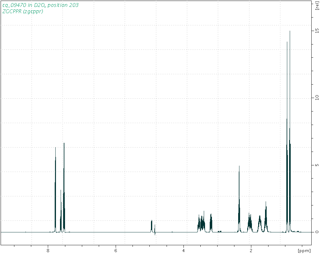 Spectrum for experiment #1: 1D 1H