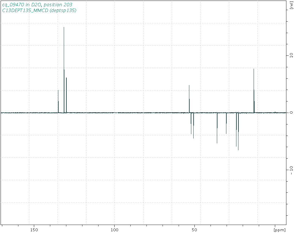 Spectrum for experiment #5: 1D DEPT135