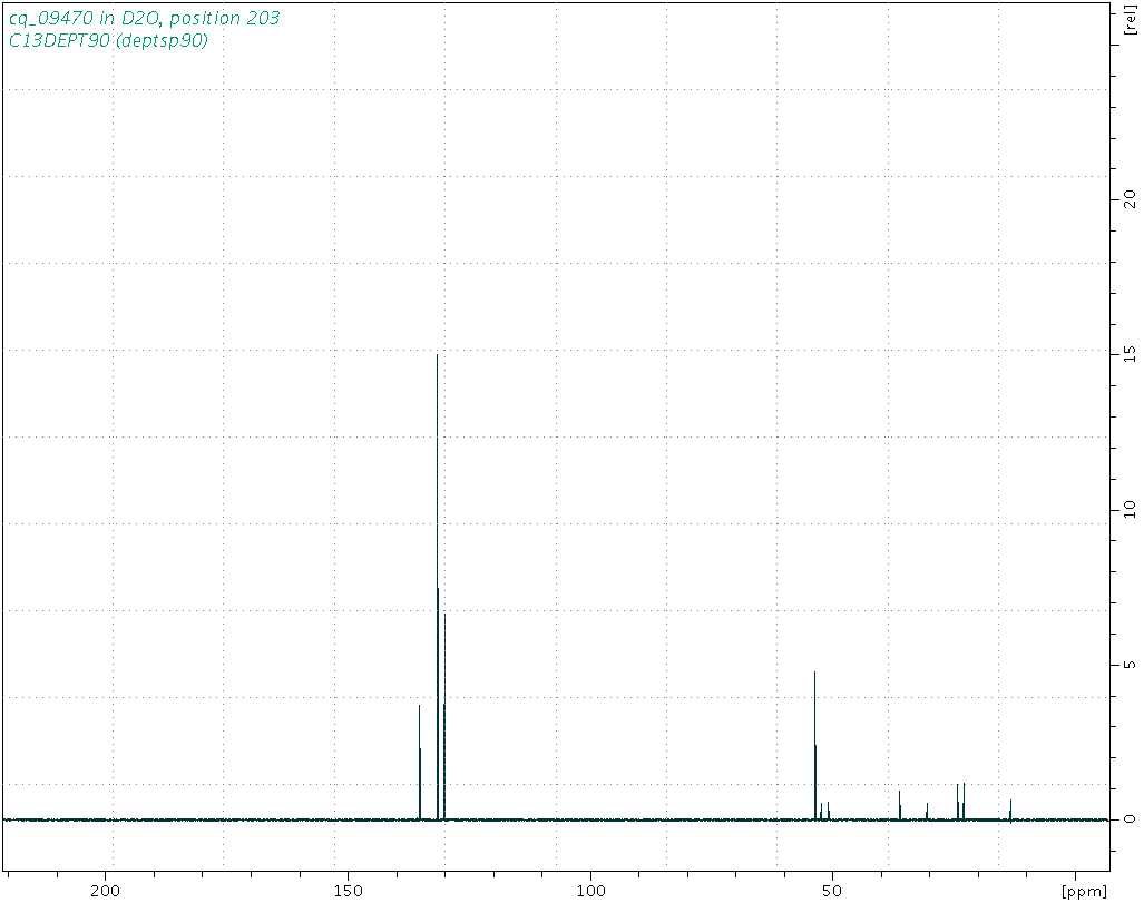 Spectrum for experiment #4: 1D DEPT90