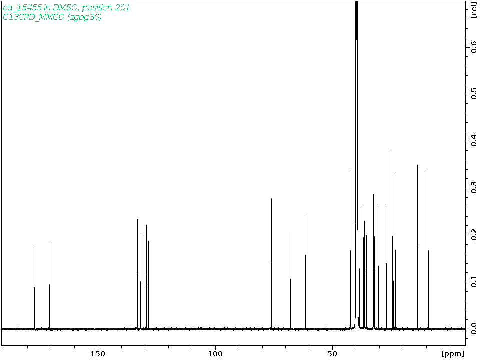 Spectrum for experiment #3: 1D 13C