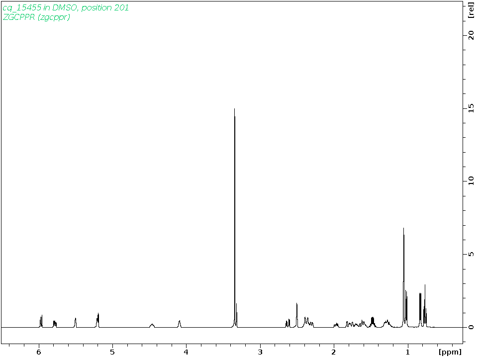 Spectrum for experiment #1: 1D 1H