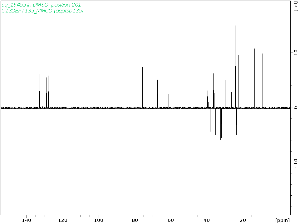 Spectrum for experiment #5: 1D DEPT135