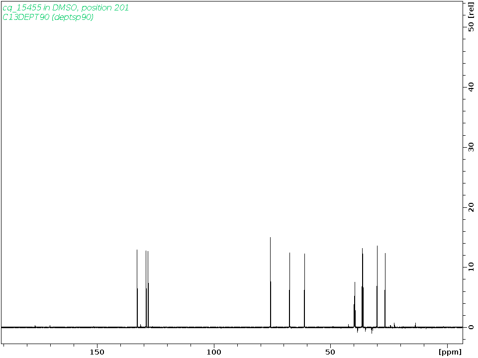 Spectrum for experiment #4: 1D DEPT90
