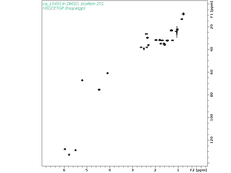 Spectrum for experiment #6: 2D 1H-13C HSQC