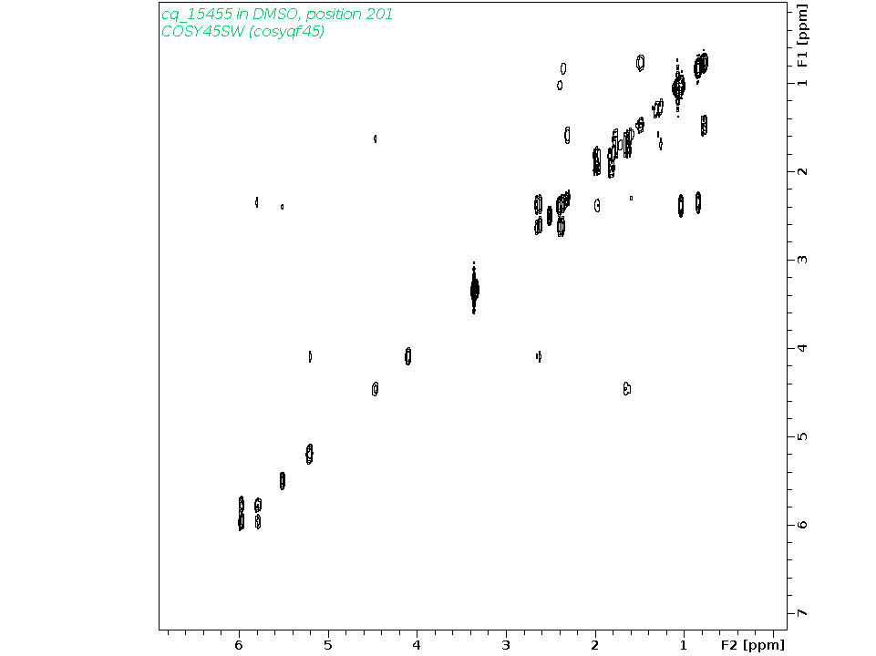Spectrum for experiment #9: 2D 1H-1H COSY