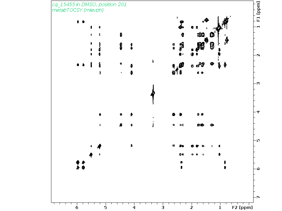 Spectrum for experiment #2: 2D 1H-1H TOCSY