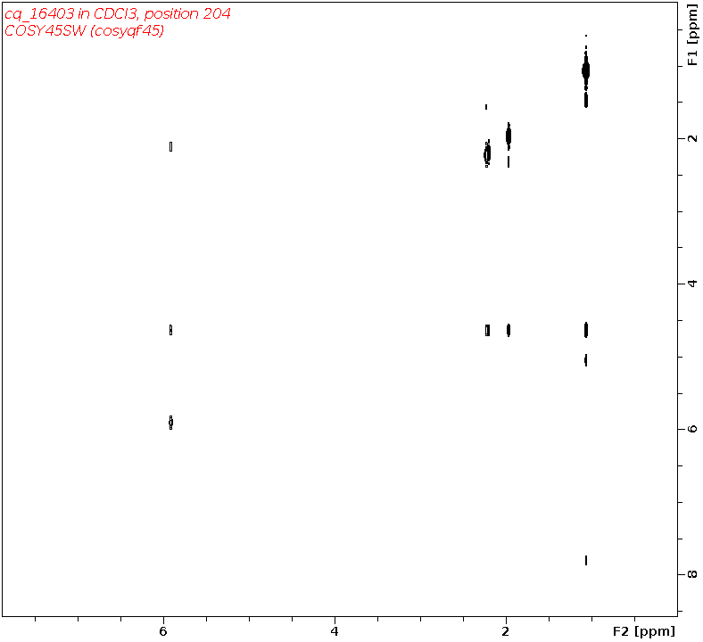 Spectrum for experiment #8: 2D 1H-13C HMBC