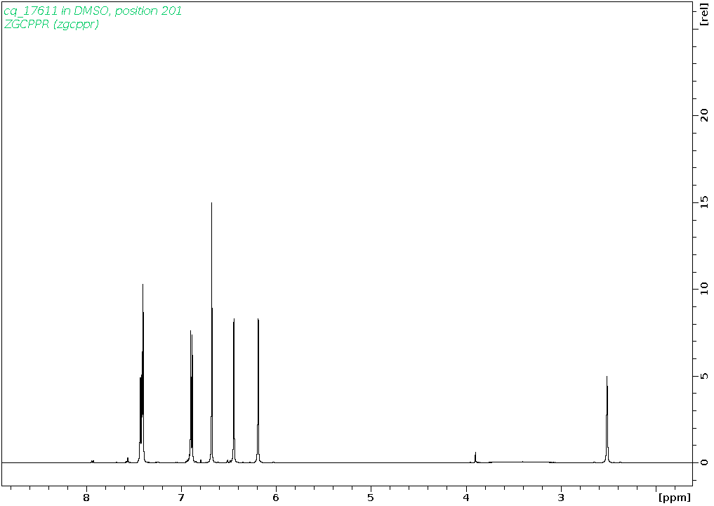 Spectrum for experiment #1: 1D 1H