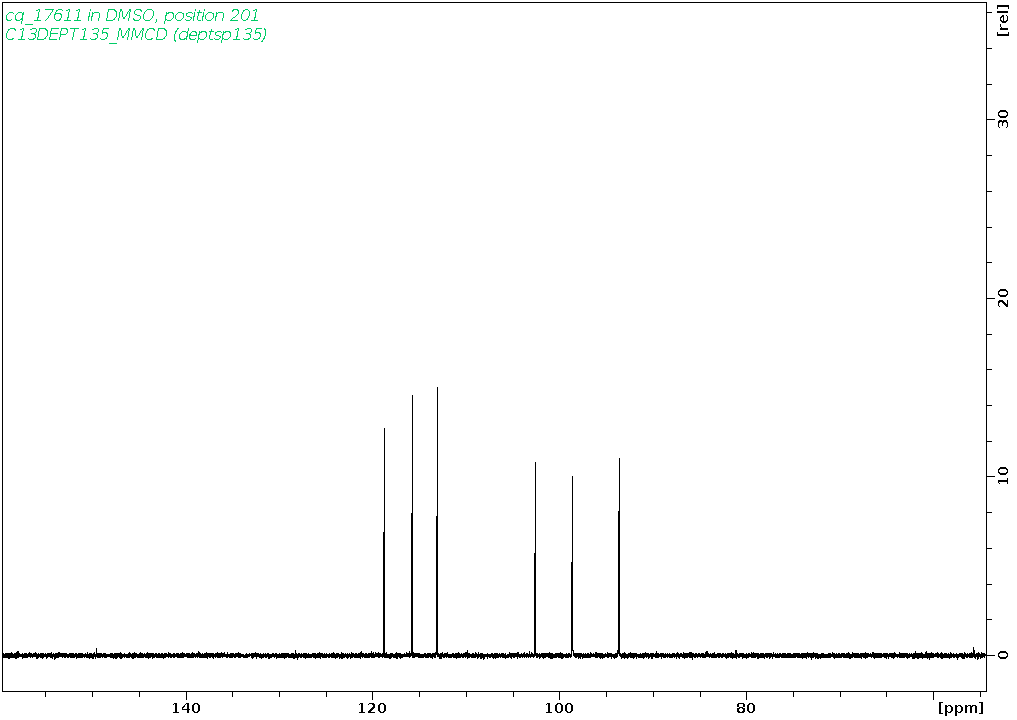 Spectrum for experiment #5: 1D DEPT135