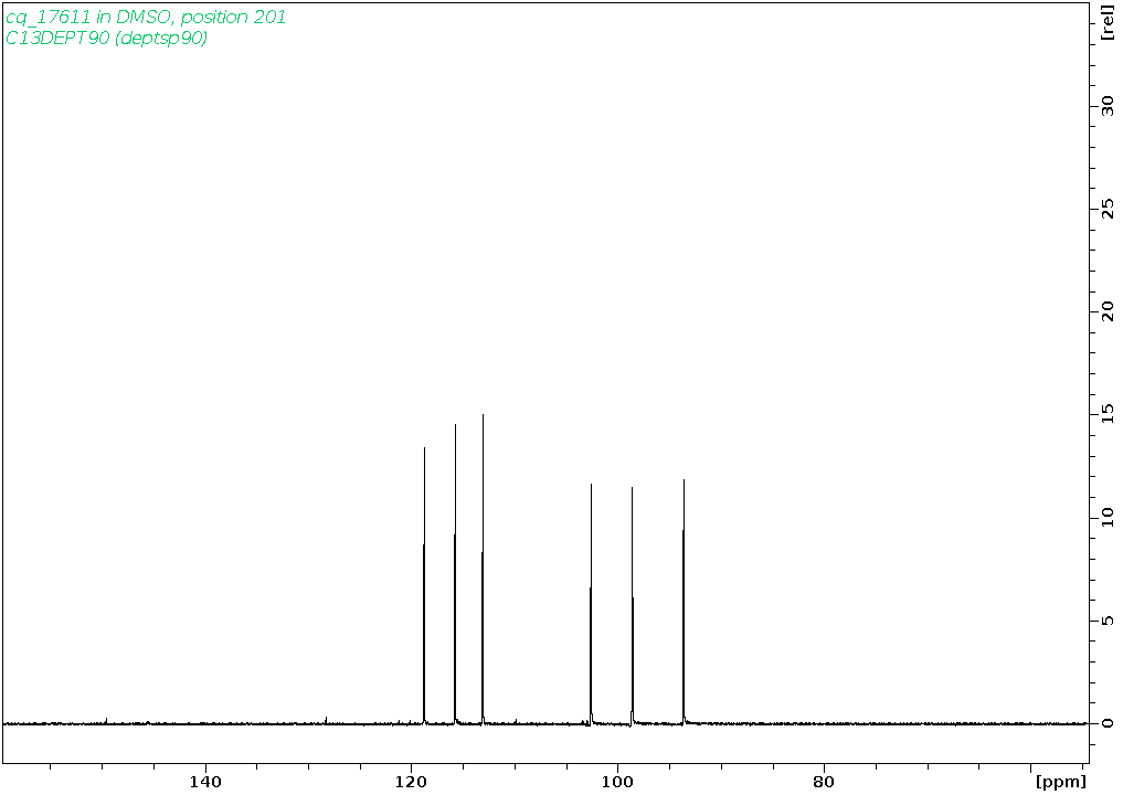 Spectrum for experiment #4: 1D DEPT90