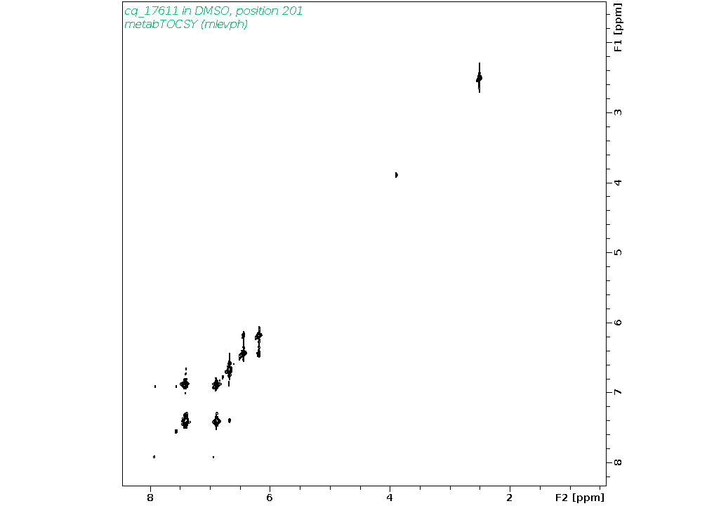 Spectrum for experiment #2: 2D 1H-1H TOCSY