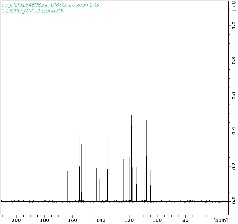 Spectrum for experiment #3: 1D 13C