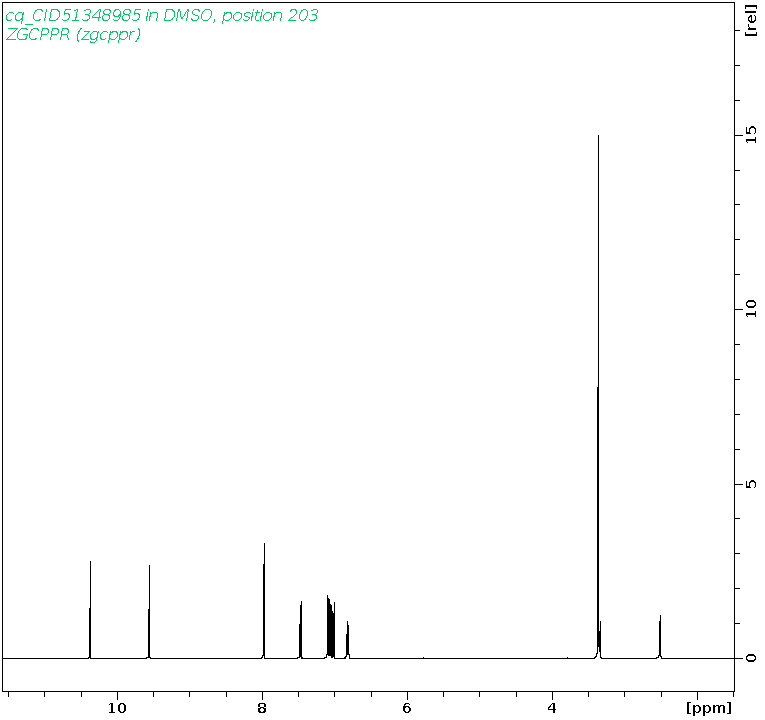 Spectrum for experiment #1: 1D 1H