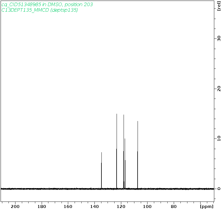 Spectrum for experiment #5: 1D DEPT135