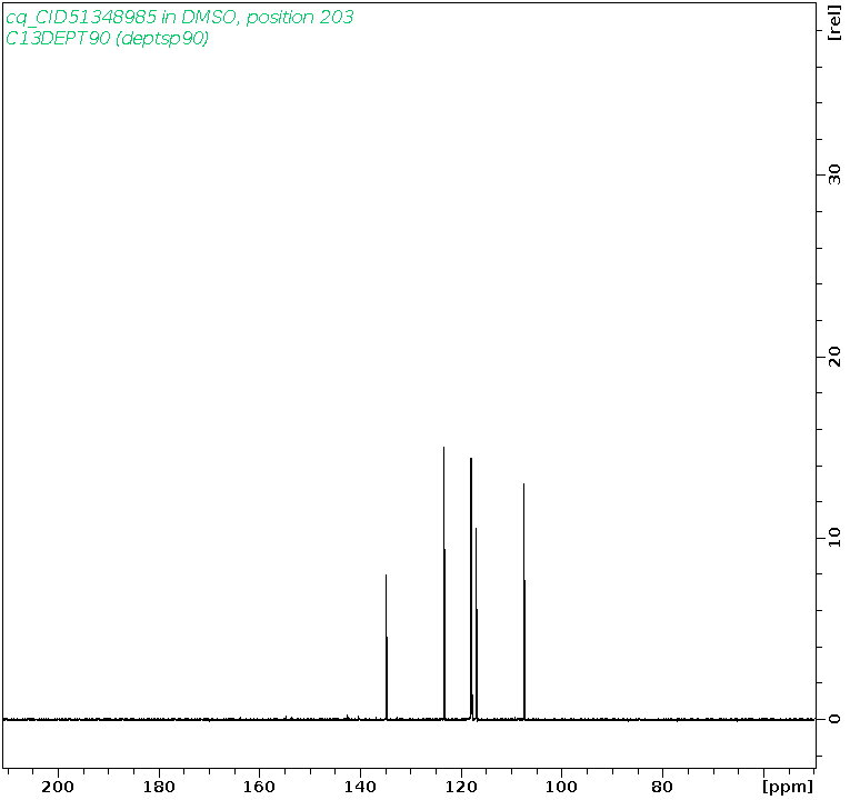 Spectrum for experiment #4: 1D DEPT90
