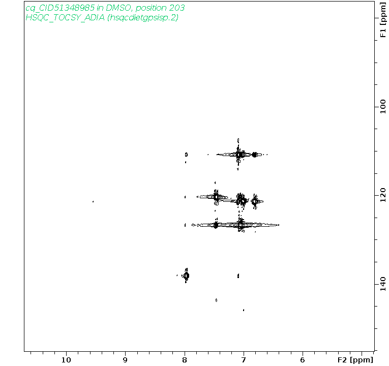 Spectrum for experiment #10: 2D 1H-13C HSQC-TOCSY-ADIA