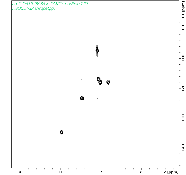 Spectrum for experiment #6: 2D 1H-13C HSQC