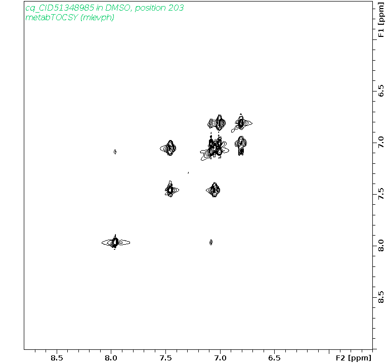 Spectrum for experiment #2: 2D 1H-1H TOCSY
