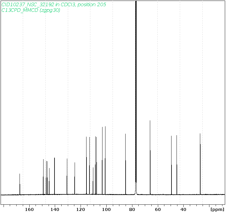 Spectrum for experiment #3: 1D 13C