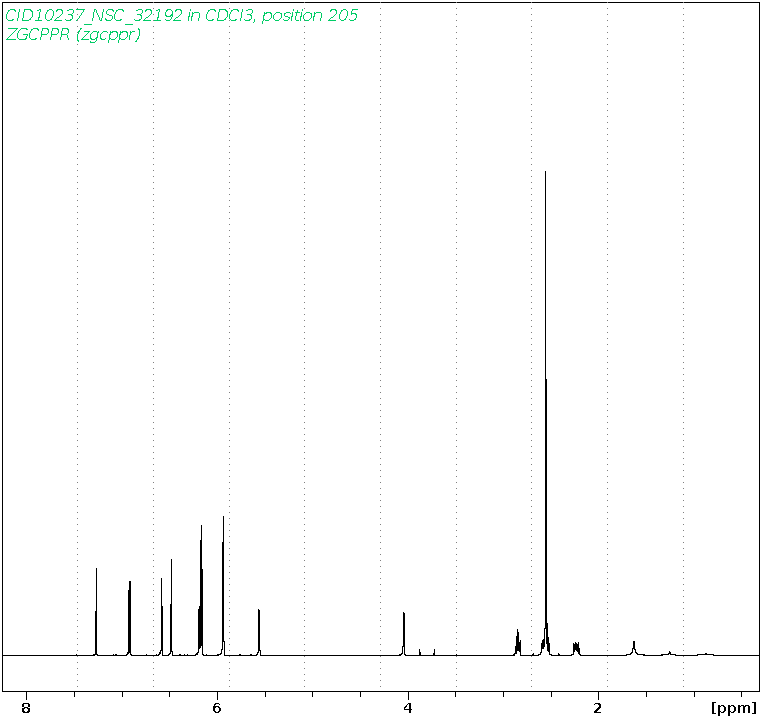 Spectrum for experiment #1: 1D 1H