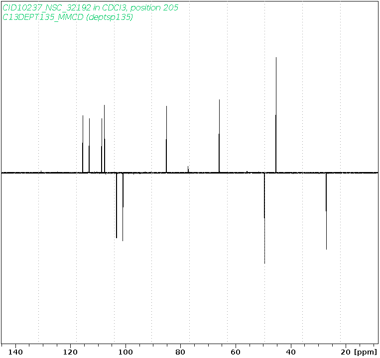 Spectrum for experiment #5: 1D DEPT135