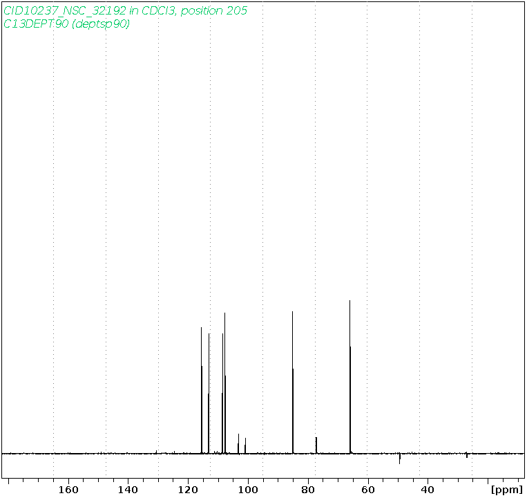 Spectrum for experiment #4: 1D DEPT90