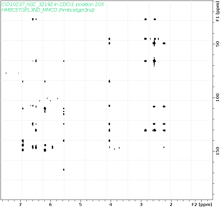 Spectrum for experiment #8: 2D 1H-13C HMBC