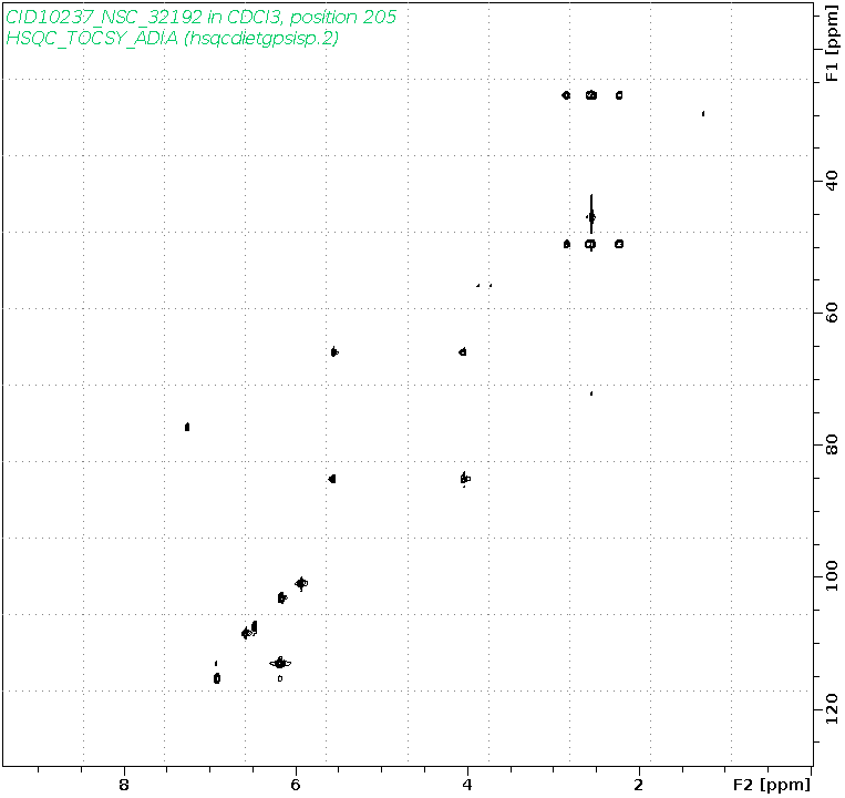 Spectrum for experiment #10: 2D 1H-13C HSQC-TOCSY-ADIA