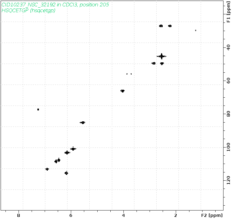 Spectrum for experiment #6: 2D 1H-13C HSQC