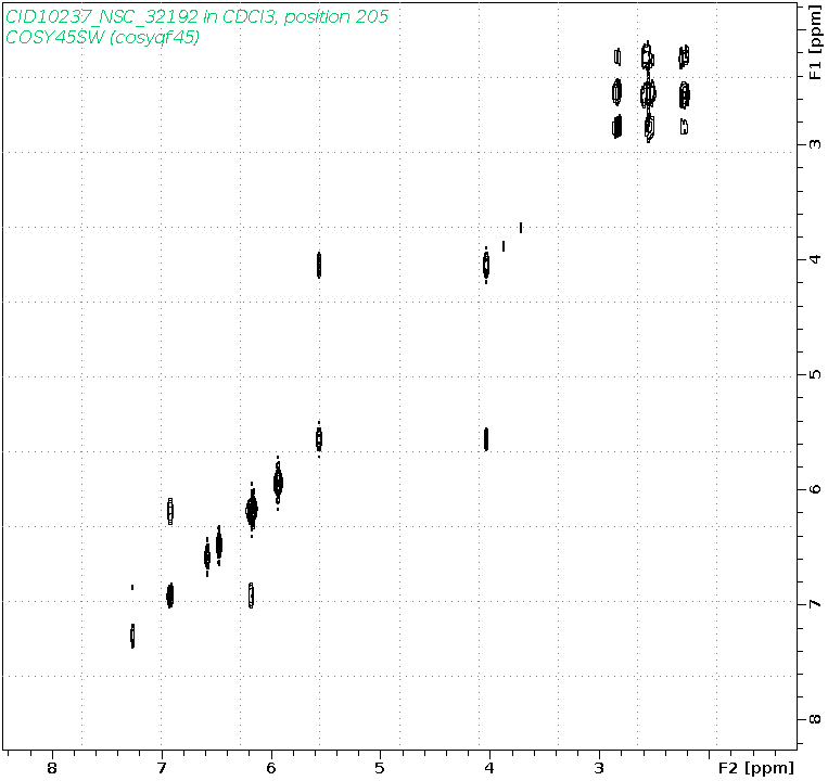 Spectrum for experiment #9: 2D 1H-1H COSY