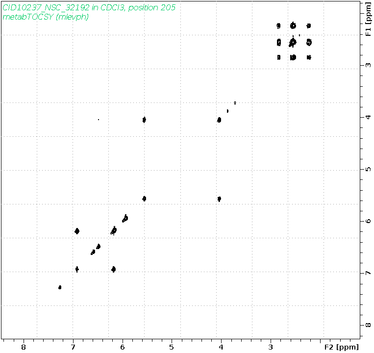 Spectrum for experiment #2: 2D 1H-1H TOCSY