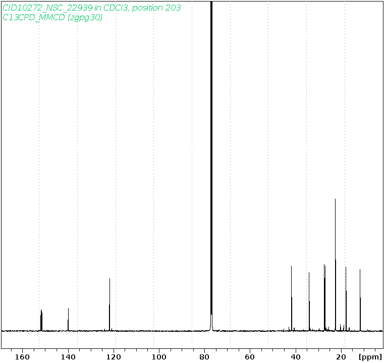 Spectrum for experiment #3: 1D 13C