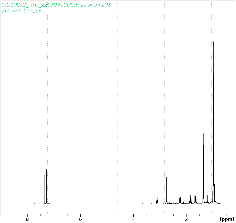 Spectrum for experiment #1: 1D 1H