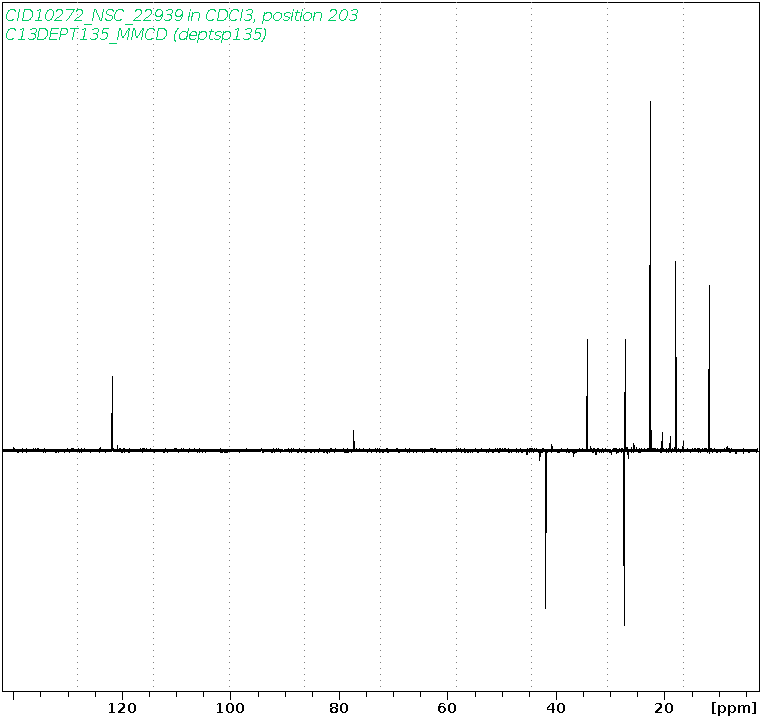 Spectrum for experiment #5: 1D DEPT135