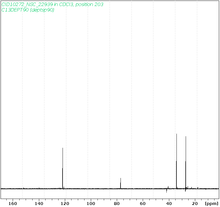 Spectrum for experiment #4: 1D DEPT90