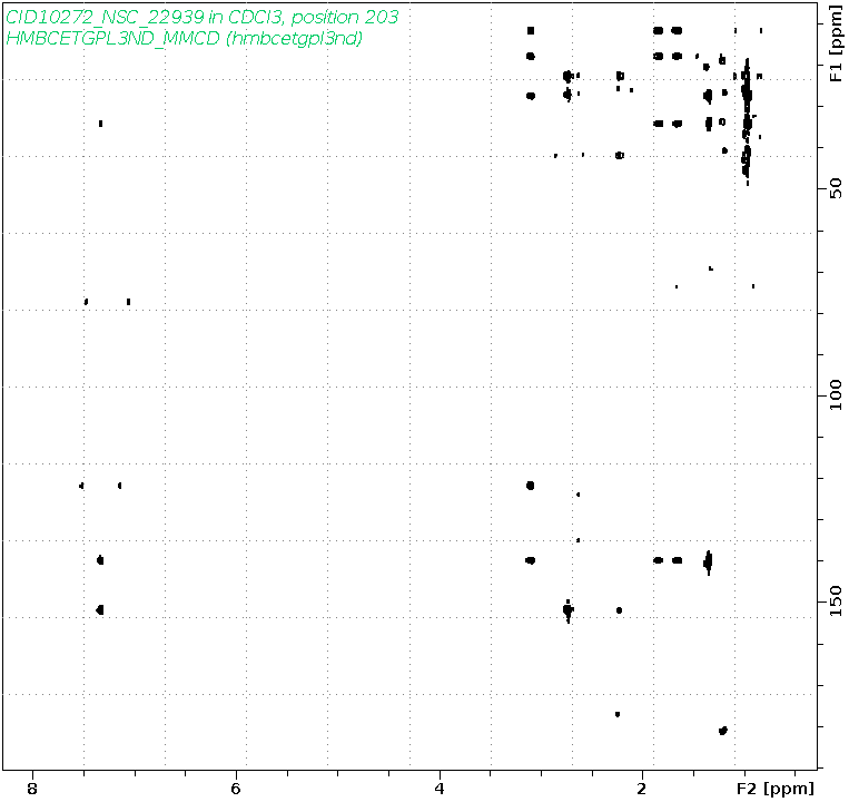 Spectrum for experiment #8: 2D 1H-13C HMBC