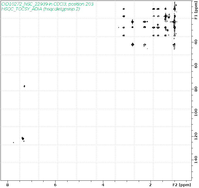 Spectrum for experiment #10: 2D 1H-13C HSQC-TOCSY-ADIA