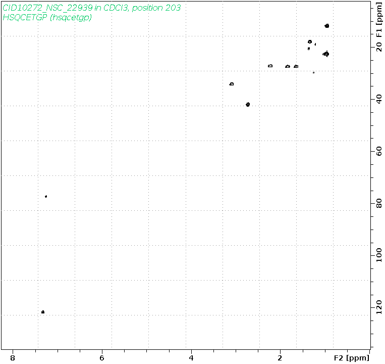 Spectrum for experiment #6: 2D 1H-13C HSQC