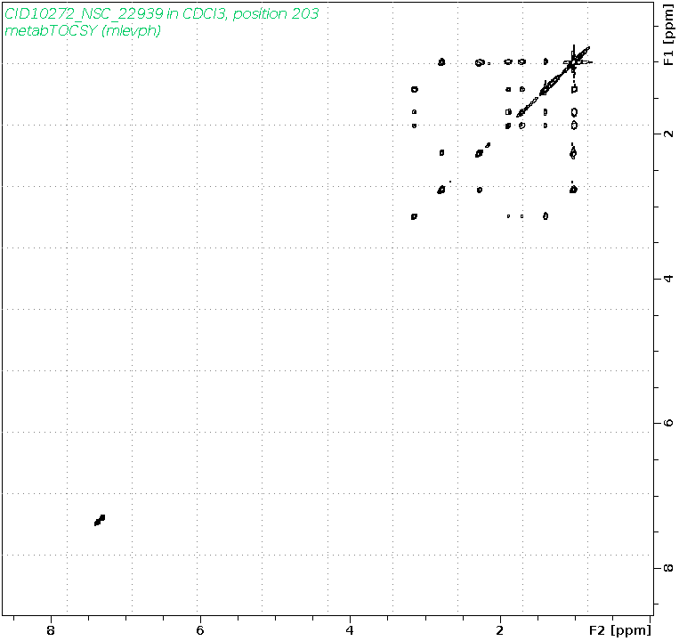 Spectrum for experiment #2: 2D 1H-1H TOCSY