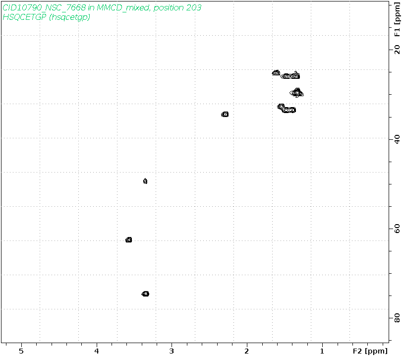 Spectrum for experiment #6: 2D 1H-13C HSQC