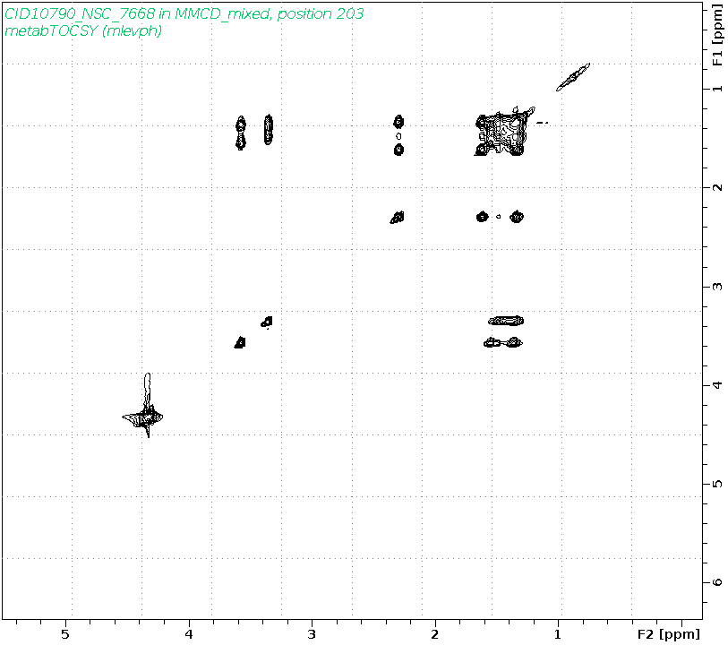 Spectrum for experiment #2: 2D 1H-1H TOCSY
