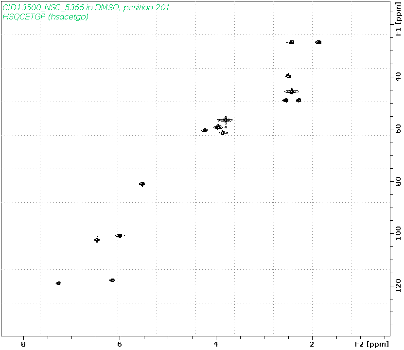 Spectrum for experiment #6: 2D 1H-13C HSQC